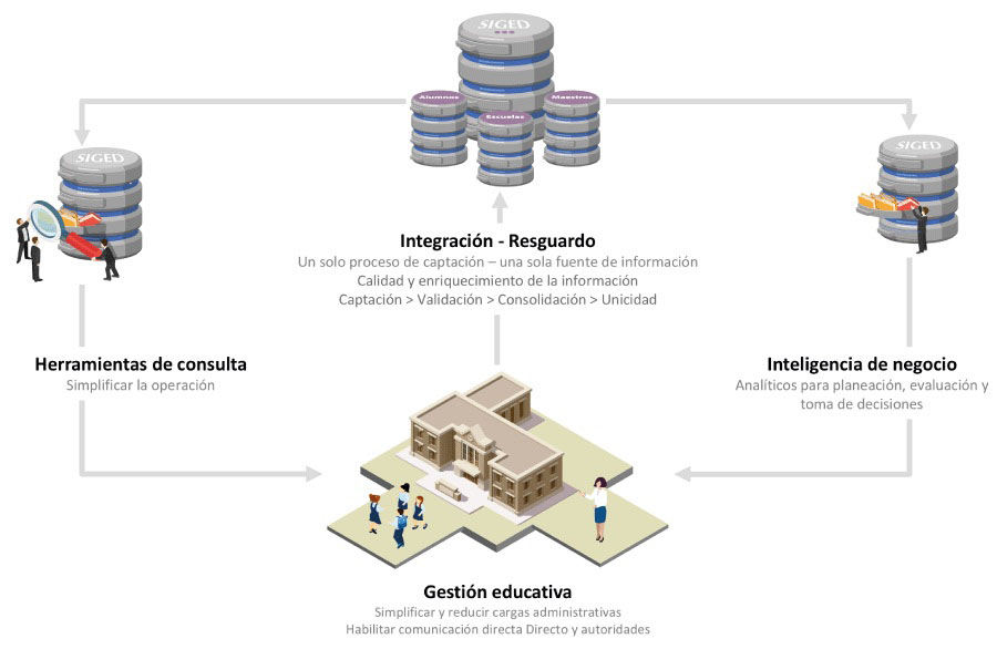 Modelo Operativo